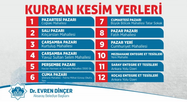 Kurban Kesim Yerleri Belli Oldu