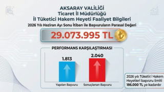 Aksaray Tüketici Hakem Heyeti'nde 2026'nın İlk Yarısında Yoğun Mesai